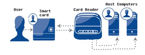 ub smart card sungah|Umoney smart card system has to get smart for real.